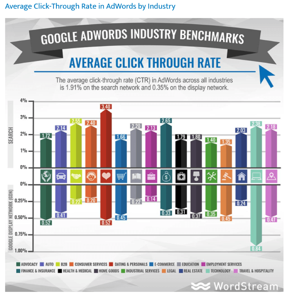 Google hot sale ppc estimator